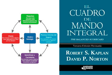 Balanced Scorecard - Los fundamentos