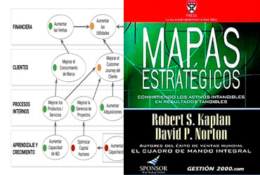 Balanced Scorecard - Creación del Mapa Estratégico