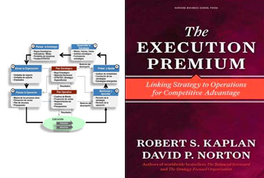 Balanced Scorecard - Execution Premium